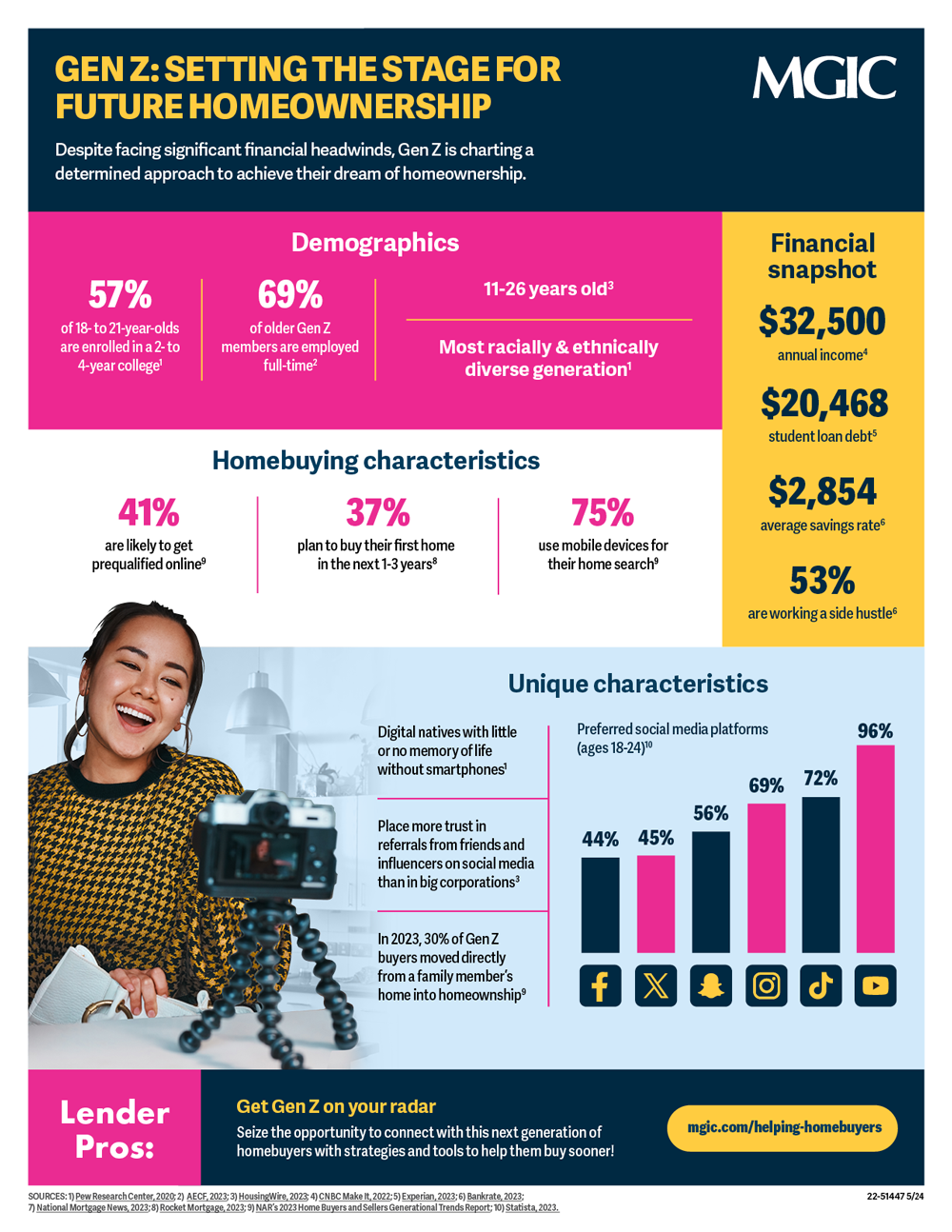 Gen Z is on the move!