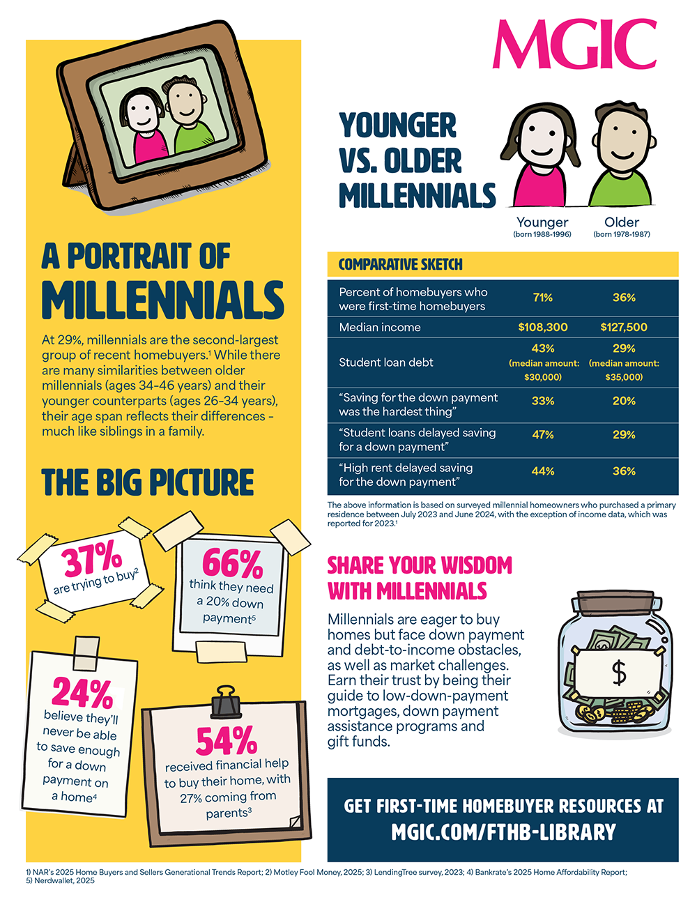The-Millennial-Generation_MGIC-Mortgage-Infographics